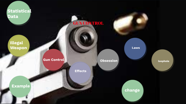 Weapon Control by Mishaal Shahid on Prezi