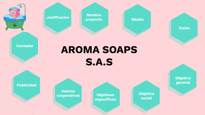 aroma soaps by Aroma Soaps on Prezi