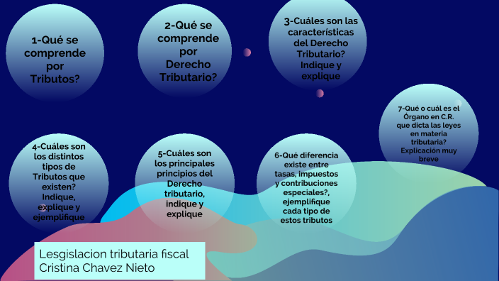 Los Tributos Y Sus Contenidos By Cristina Chavez Nieto On Prezi