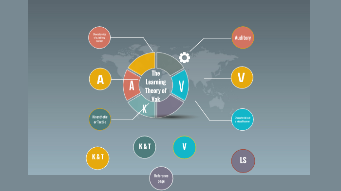 Learning style by stephanie ambler on Prezi