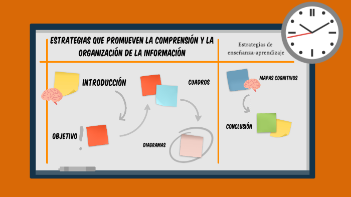 Estrategias de enseñanza y aprendizaje by alin candia on Prezi