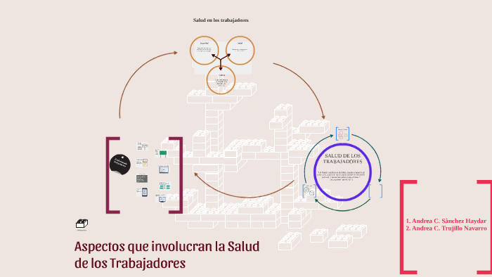 Gestion de la Seguridad y Salud en el trabajo by Andrea Trujillo on Prezi