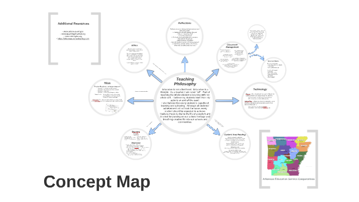 Concept Map by Emily Walters on Prezi