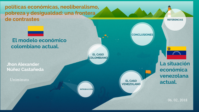 POLÍTICAS ECONÓMICAS EN VENEZUELA Y COLOMBIA by jhon alexander nuñez  castañeda
