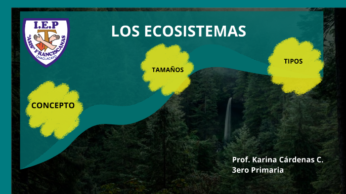 Los ecosistemas by Karina Cárdenas on Prezi