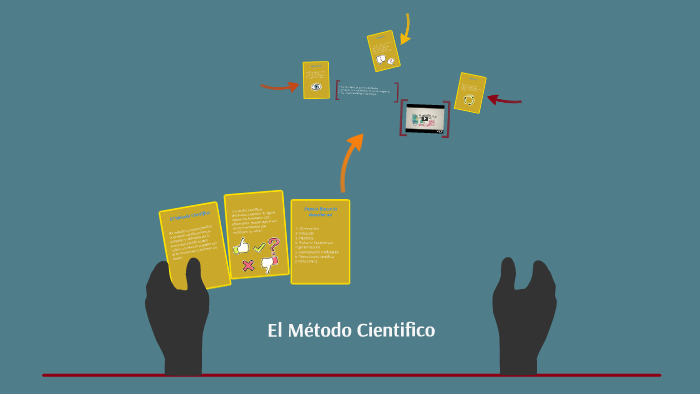 El método cientifico by Erika Mota on Prezi