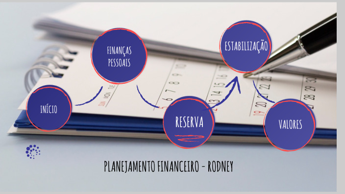 PLANEJAMENTO AULA 1 by 1SALVINO on Prezi