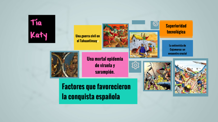 Factores que favorecieron la conquista española by Tía Katy on Prezi