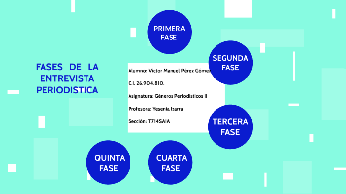 FASES DE LA ENTREVISTA PERIODÍSTICA by Víctor Manuel Pérez.G on Prezi