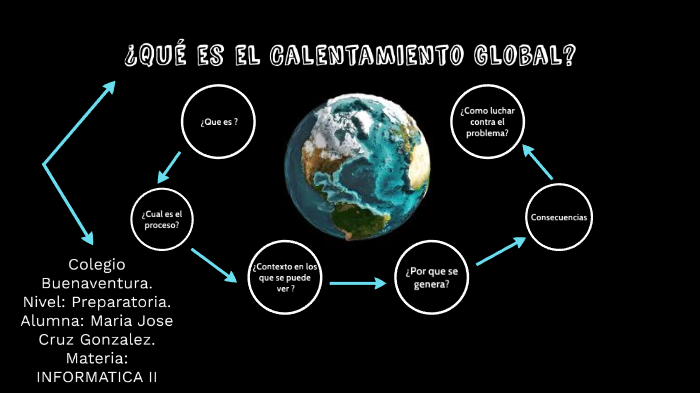 ¿Que es el calentamiento global? by Maria Jose Cruz Gonzalez on Prezi