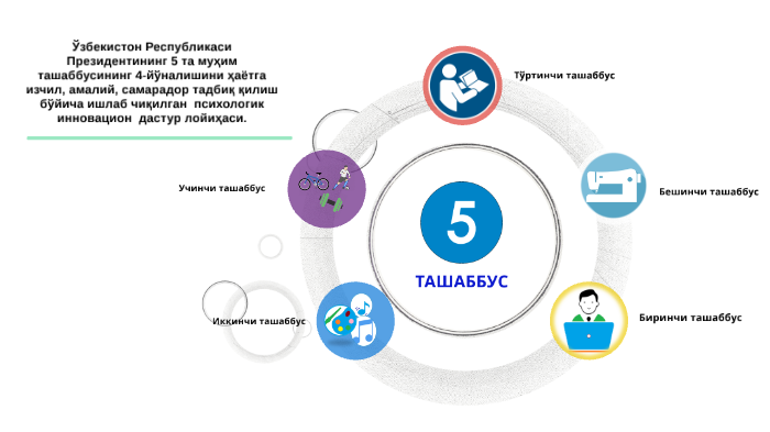 5tashabbus uz. Учинчи ташаббус. Презентация беш ташаббус. 5 Та ташаббус бўйича маълумот.