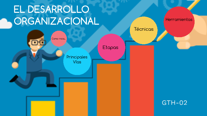 Desarrollo organizacional: Enseñar a pensar acorde a la organización como los valores, metas, comportamiento y proyecciones (