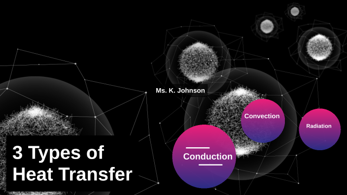 3 Types of Heat Transfer by Kristen Johnson on Prezi