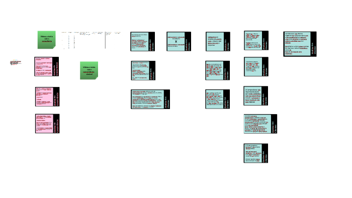 A9 by on Prezi
