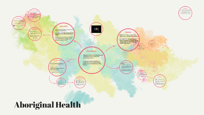 aboriginal-health-issues-by-robyn-russo