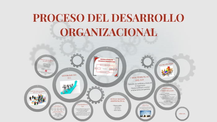 PROCESO DEL DESARROLLO ORGANIZACIONAL by stefania ortiz on Prezi