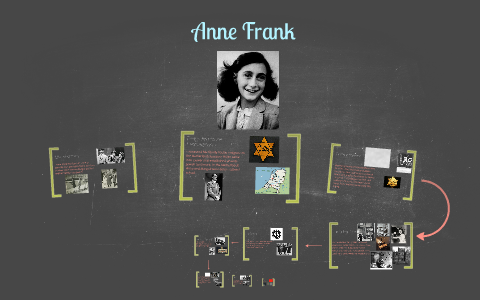 Anne Frank by on Prezi