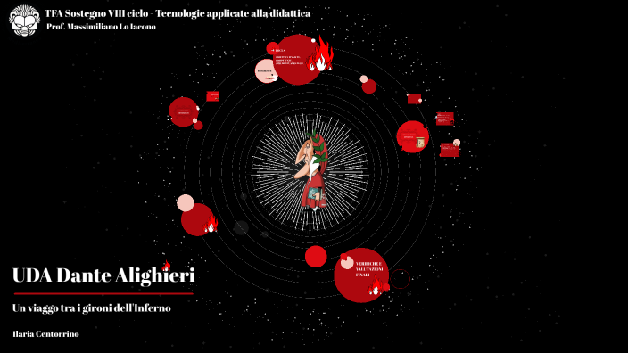 UDA Dante Alighieri by Ilaria Centorrino on Prezi