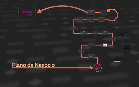 Plano de Negocios by Guilherme Bueno on Prezi
