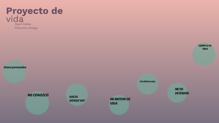 proyecto de vida by Ana Cristina Chavarria Arango on Prezi
