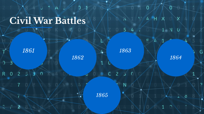Civil War Battles by Hailey Anders on Prezi