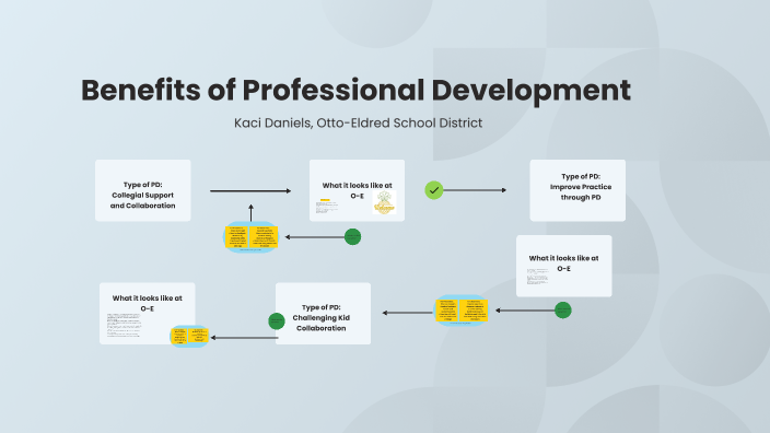 Benefits of Professional Development by Kaci Daniels on Prezi