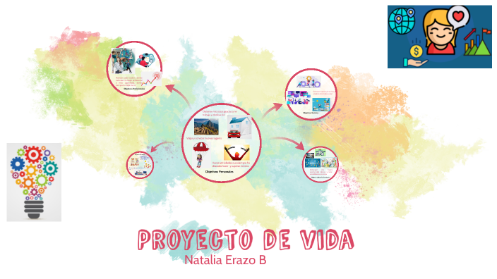 Proyecto de Vida by Natalia Erazo on Prezi