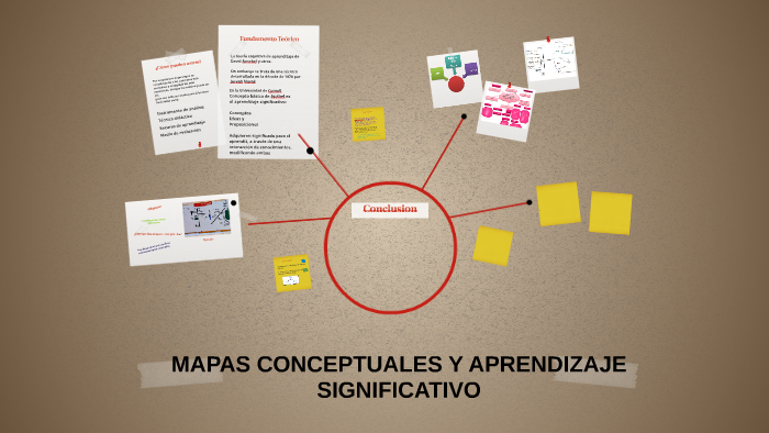MAPAS CONCEPTUALES Y APRENDIZAJE SIGNIFICATIVO by elizabeth Cote ...