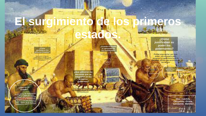 El Surgimiento De Los Primeros Estados. By Martina Lombardo On Prezi