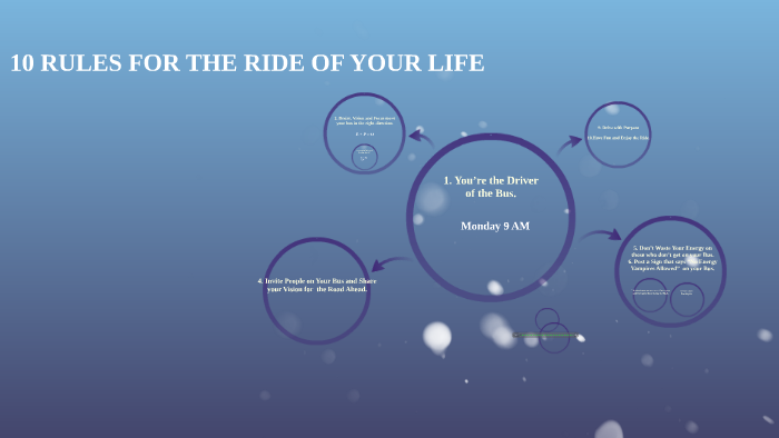 10 Rules For The Ride Of Your Life By Soonyoung Kwon On Prezi