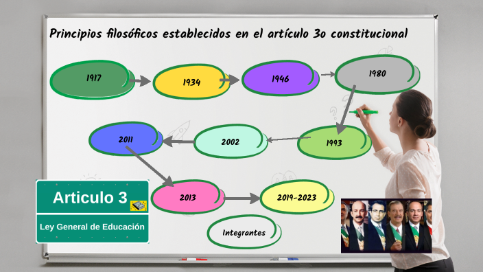 Principios filosóficos en el artículo 3° constitucional by Jaime