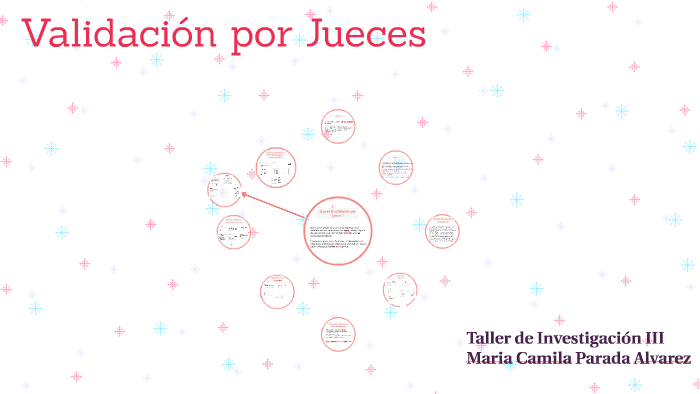 Validación by Maria Camila Parada Alvarez on Prezi