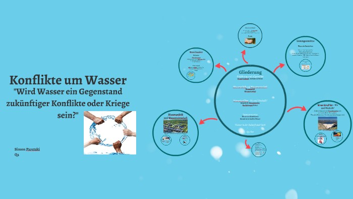 Wasserkonflikt By Simon Paretski On Prezi Next