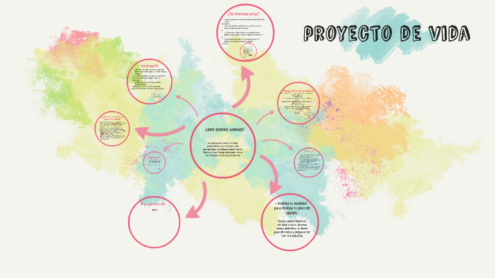 proyecto de vida by Gabriel parra on Prezi
