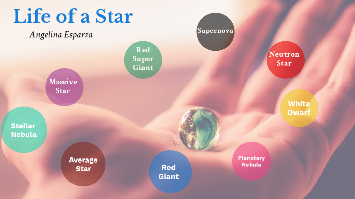 Life Cycle of a Star by Angelina Esparza on Prezi