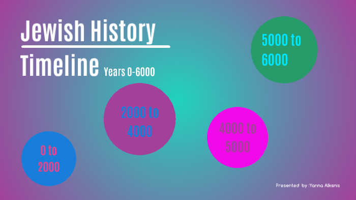 Jewish History Timeline By Yanna Alksnis On Prezi