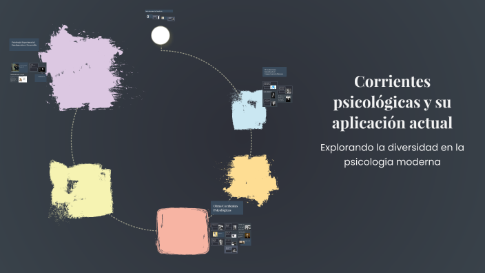Corrientes psicológicas y su aplicación actual by Alberto Paniagua on Prezi