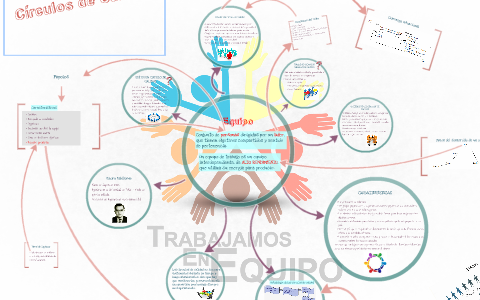 TRABAJO EN EQUIPO by Ximena Gonzalez on Prezi