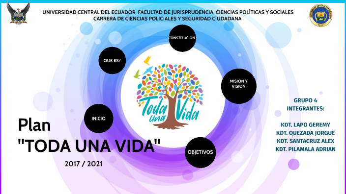 Plan Toda Una Vida By Jorge Luis Quezada Heredia On Prezi 6620