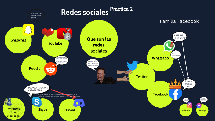 Redes sociales by Juan Diego González García on Prezi