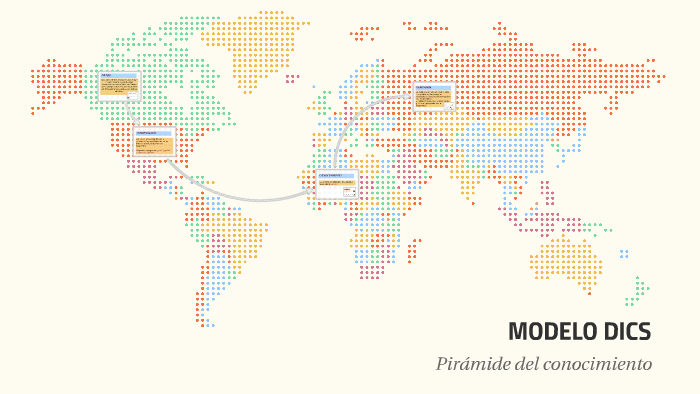 MODELO DICS by Elsa Albarran