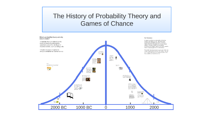 Development of Probability Theory by Shawn Brus on Prezi