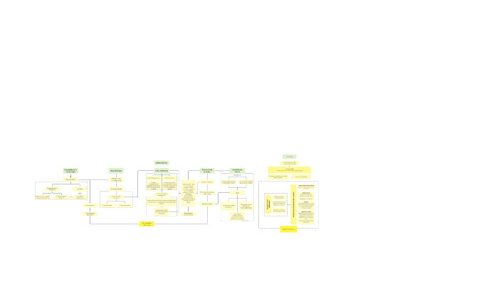 Mapa Conceptual by Alejandra Lopez on Prezi