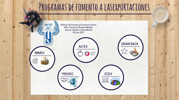 Programas de fomento a las exportaciones by Claudia Zárate on Prezi