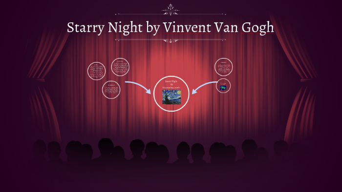 48+ Vincent Van Gogh Starry Night Description Analysis Interpretation And Judgement Gif