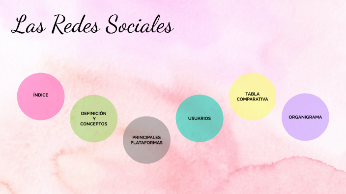LAS REDES SOCIALES - PAULA CAMINO by Paula Camino Chups on Prezi