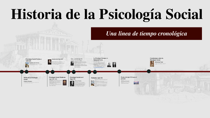 Historia de la Psicología Social by Diego Lau on Prezi