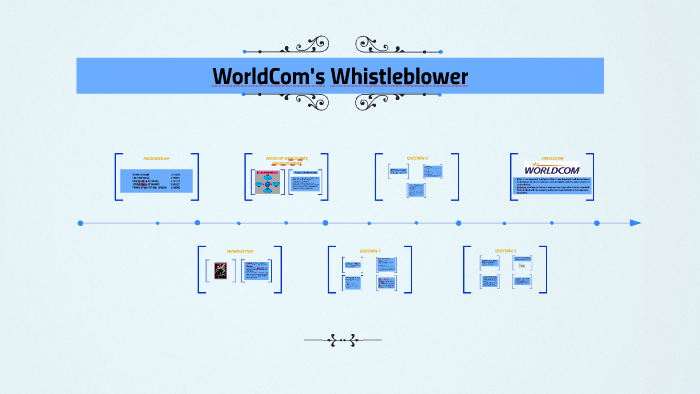 Worldcom S Whistleblower By Siti Nazihah Worldcom S Whistleblower By Siti Nazihah
