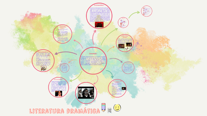 literatura dramatica by Maria Fernanda Grajales on Prezi