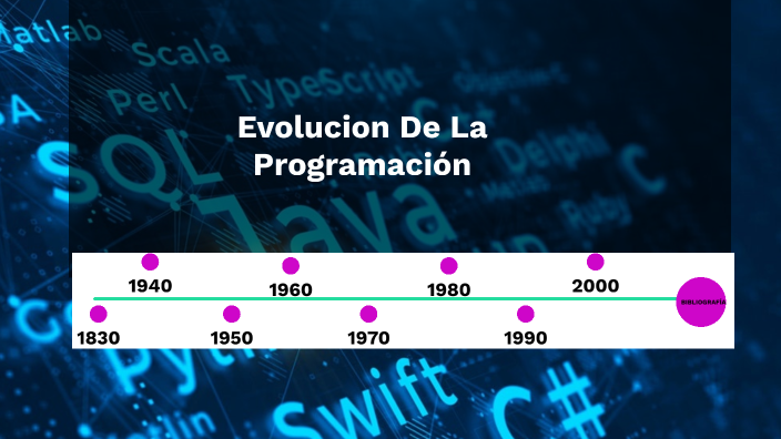 linea del tiempo de la programacón by Francisco Gael Solís González on ...